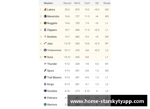 星空体育app下载NBA东西部排名_独行侠稳居西部第三,76人反超绿军升至东部
