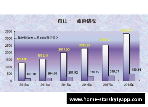 星空体育官网app下载深入解读2018年国民经济与社会发展统计公报 - 副本