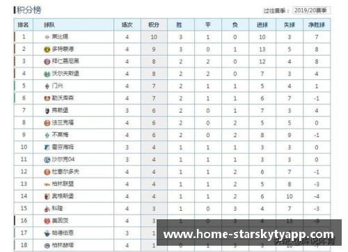 星空体育官网app下载莱比锡再胜法兰克福，继续领跑德甲积分榜！ - 副本